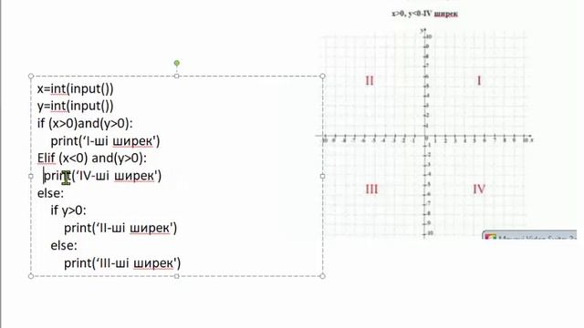 7 cынып Құрамды шарттарды программалау