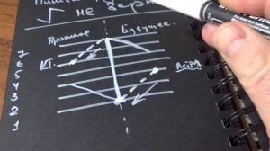 Что означает руна Эйваз написанная наоборот