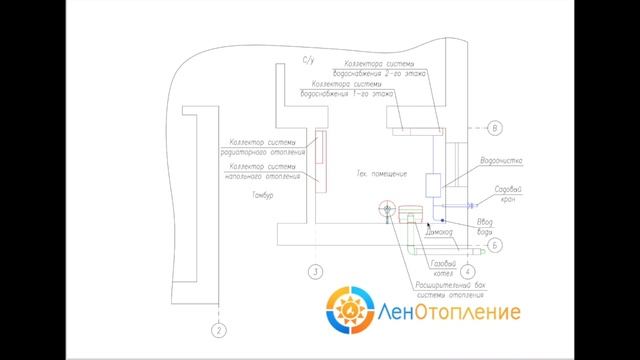 Расположение оборудования в котельной частного дома
