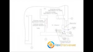 Расположение оборудования в котельной частного дома
