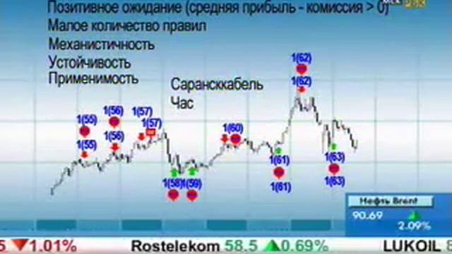 Принципы построения торговых систем -2. Трейдинг для начинающих.