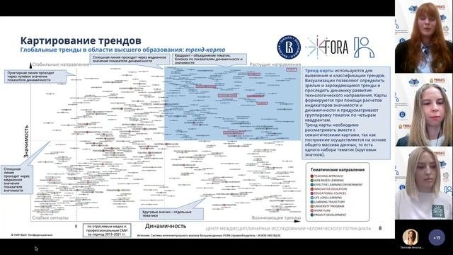 Вебинар о выявлении трендов развития науки и технологий в области развития человеческого потенциала