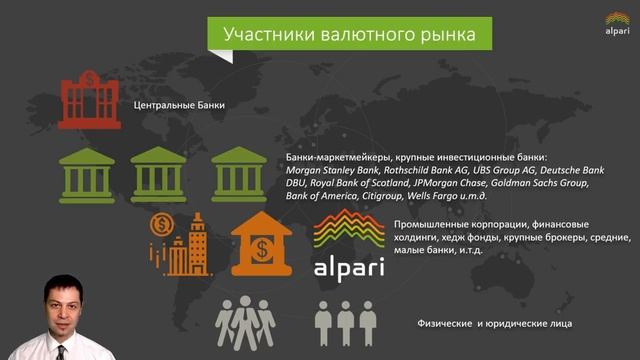 Что такое валютный рынок Форекс