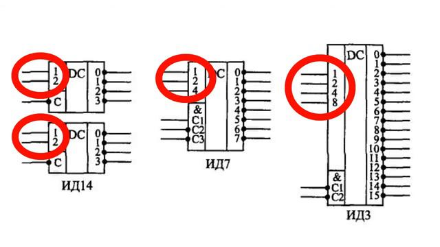 Decoders -- How Do They Work?