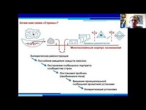 Верхоглазенко В.Н. Понятийная схема "Страна". 25.03.2021.