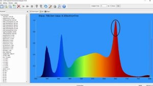 Обзор фитолампы SUN2 130 Вт от Mr. Grower