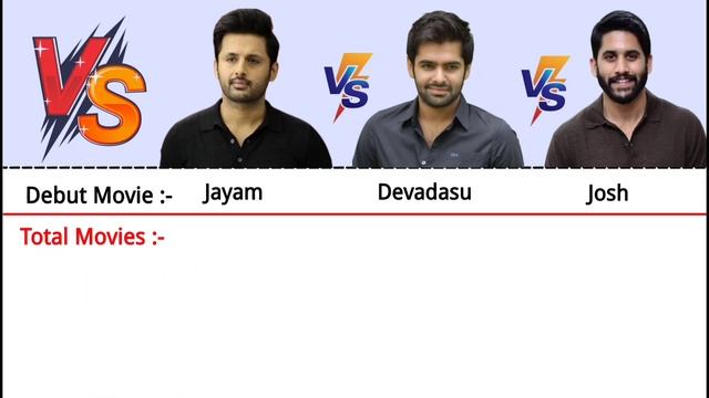 Nithin vs Ram Pothineni vs Naga Chaitanya Comparison 2022 | Hits and Flops смотреть онлайн