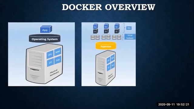 DevOps -Docker overview-session1 смотреть онлайн