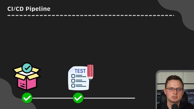 FDS-00001 | Kubernetes | Kubernetes Basics： Pods, Nodes, Containers, Deployments & Clusters