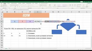 Excel обучение для начинающих, урок 2 - Формулы ЕСЛИ и И