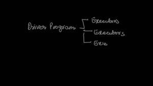 How Spark Executes A Program | Introduction To Driver Manager, Executor, Spark Context & RDD