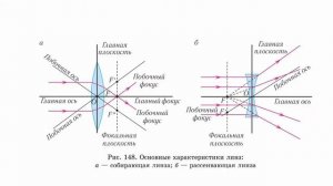 Формула тонкой линзы. 11 класс