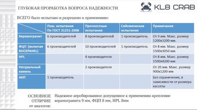 Семинар: "Инженерное искусство на сложных архитектурных, социально значимых объектах." 05.10.2023
