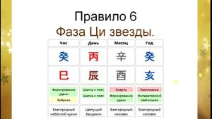 Правила анализа Символических звезд Бацзы
