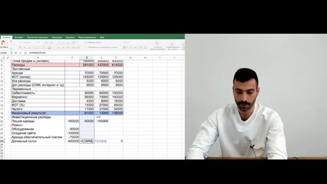 Сколько денег нужно для запуска модного бренда?