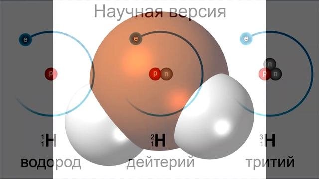 Химия элементов!Водород