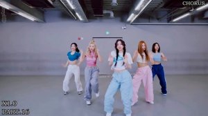 ITZY - 'None of My Business' Dance Practice Mirrored Tutorial (SLOWED)