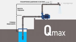 Обзор поверхностных насосов Aquario серии APM и ADK