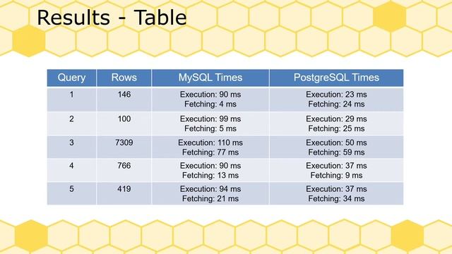 MySQL Performance Schema Vs. PostgreSQL Statistics Collector