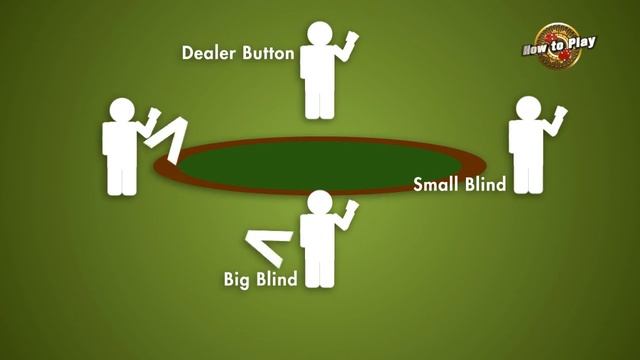 How to Play: Texas Hold 'Em Poker смотреть онлайн