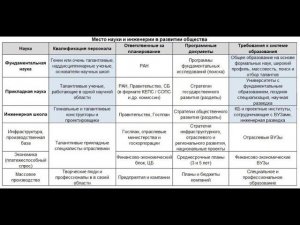 Место науки и инженерии в обществе #геостратегия