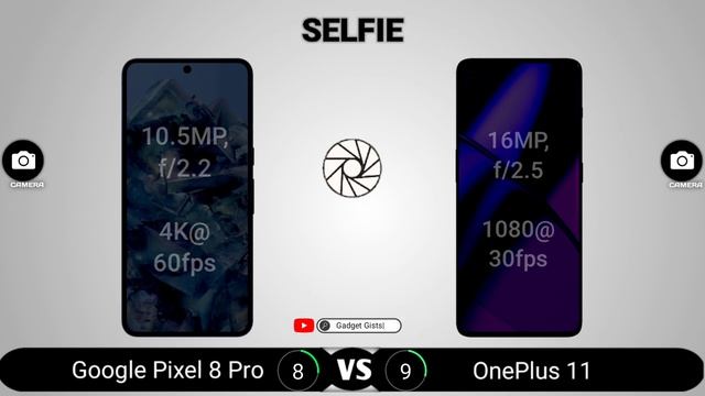 Google Pixel 8 Pro vs OnePlus 11 смотреть онлайн