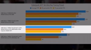 This DESTROYS Thunderbolt - Oculink Makes eGPU Feel Like Desktop!