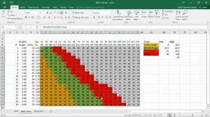 Monitor your Health using MS Excel