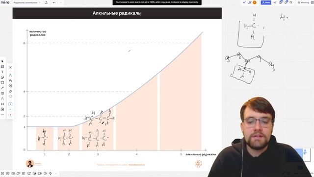 Алкильные радикалы | Алкильные заместители | Интермедиаты алканов | Даниил Разуваев | Экзаменариум смотреть онлайн