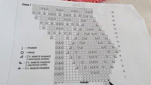 Джемпер с круглой кокеткой листьями || часть 1- расчеты