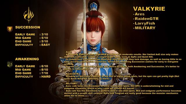 BDO | Ultimate Class Tier List | 2024 | PvE Only |