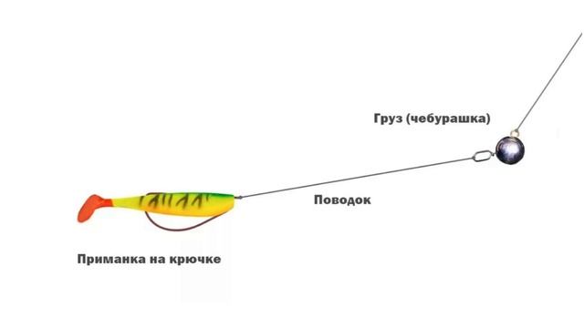 Эти оснастки ЗАПРЕЩЕНЫ! 4 оснастки на СПИННИНГ которые повышают клёв НА 100%! SeMano TV