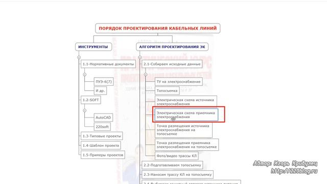 Порядок проектирования кабельных сетей | Раздел ЭК смотреть онлайн