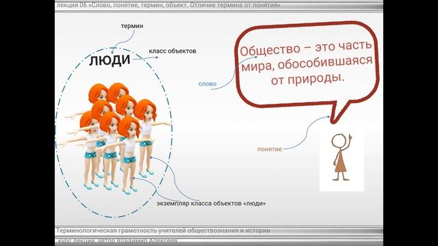 Слово, понятие, термин, объект. Отличие термина от понятия  // Л06.Терминологическая грамотность
