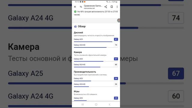 Samsung A25 VS Samsung A24! ЧТО ИЗМЕНИЛОСЬ? смотреть онлайн