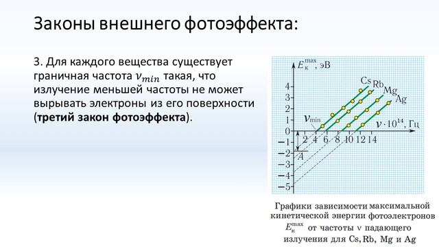 Тема 22. Фотоэффект. Экспериментальные законы внешнего фотоэффекта. Квантовая гипотеза Планка