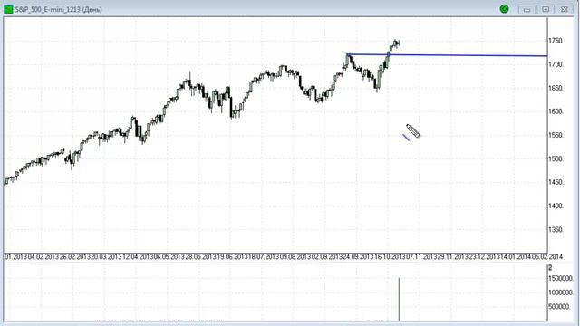 SMARTWEEK: Действия ФРС поднимают евро/доллар на новые рубежи смотреть онлайн