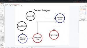 Docker Tutorial 5: Docker Images