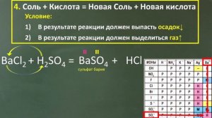Кислоты. Химические свойства кислот. Урок 10. Химия 8 класс