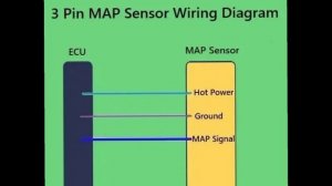 Complete Details about MAP and MAF Sensor | wiring diagram | Testing Symptoms | P0106 | P0101 Fix |