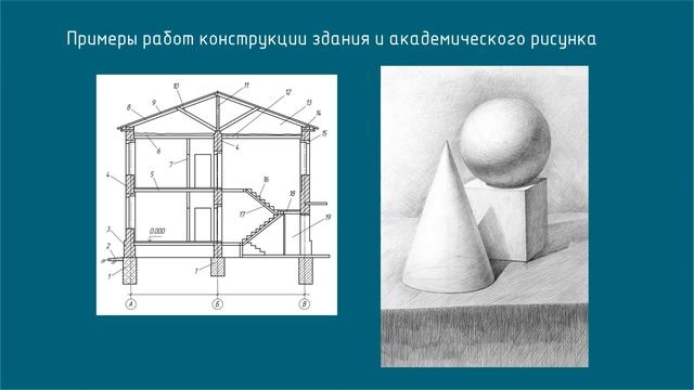 Для абитуриентов отделения специальностей «Архитектура», «Дизайн» и профессии «Графический дизайнер