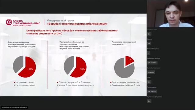 Организационные и правовые вопросы в ОМС смотреть онлайн