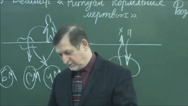 04 12 2016 Вебинар «Ритуал кормления мертвых»