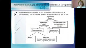 Материаловедение  общие сведения о строительных материалах.  Нагасинова Ж. Ю.