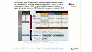 Вторинна сучасна антикоагулянтна профілактика інсульту у пацієнтів із ФП. Гетьман Т.В.