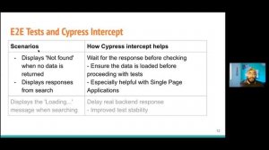 Cypress Intercept