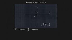 Координатная плоскость (6 класс) #обучение #математика