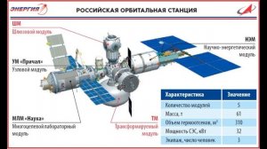 Россия строит орбитальную станцию РОСС и откажется от МКС