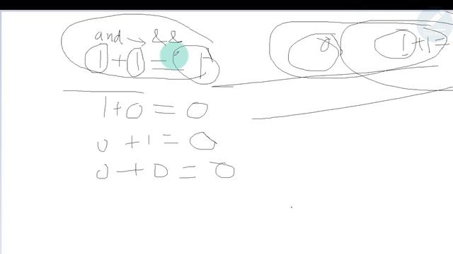 Operators in Python - All types with Examples - Python Tutorial in Hindi смотреть онлайн