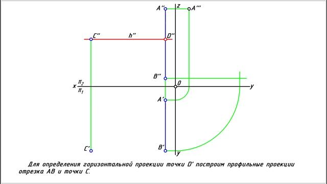 Горизонталь плоскости